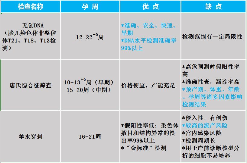 胎儿查血型多少钱_怎么查血型_怎么查宝宝的血型