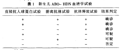 怎么查宝宝的血型_rh血型阴性查抗体_网上如何查自己的血型