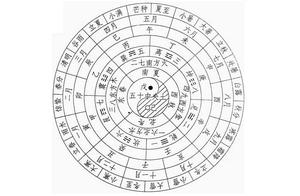 万年历农历干支查询_干支历法与农历_农历历法规则