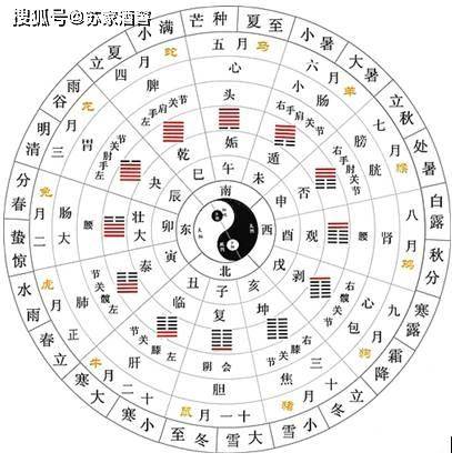 一九八六年农历六月五日干支_干支历法与农历_日干支速算万年历法在心中