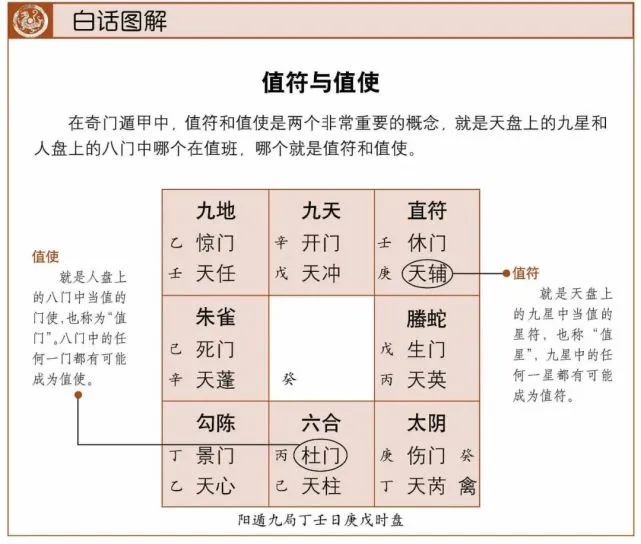 王菲的紫薇命盘_紫薇子女命盘查询_紫薇八字命盘