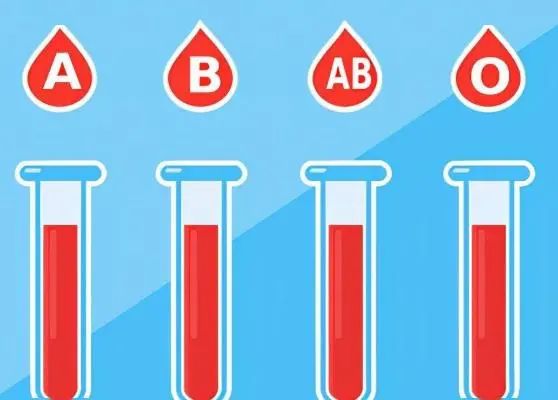 血常规有血型吗_血型有多少种类_血型减肥法有用吗