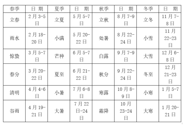 朝鲜正宗辣白菜老做法_老旧版黄历天气_正宗老黄历