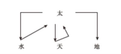 儒家道家佛家思想对比_儒家道家佛家思想区别_道家和儒家思想的感悟于对比