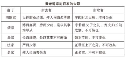 道家和儒家思想的感悟于对比_儒家道家佛家思想区别_儒家道家佛家思想对比