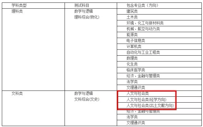 易经预测双色球_易经与预测专业9_易经预测下一届国家领导人