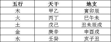 五行干支生克关系_干支五行_干支五行表