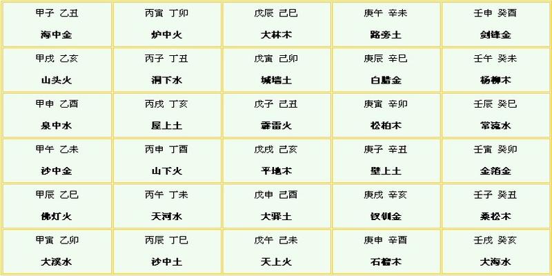 八字格局查询身旺身弱_八字先看身强弱再看格局_八字看格局