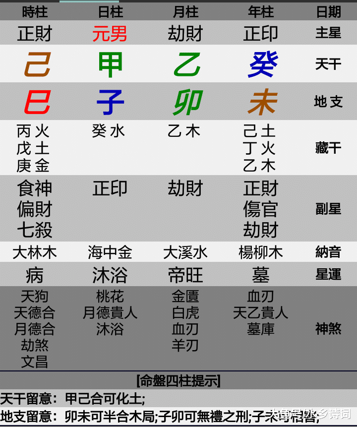八字空亡表图_八字空亡查询表_八字看空亡真假测算