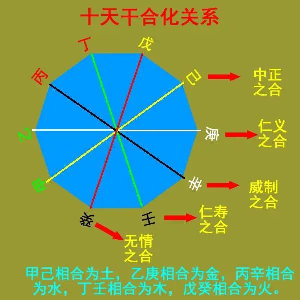 命理干支生克制化的规则_黄大陆 论干支关系_干支生克作用关系