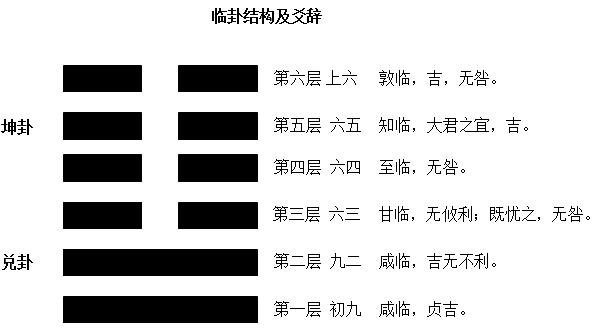 李淳风六壬时课 六神 六道 六宫_六壬时小吉断婚姻_六壬 婚姻