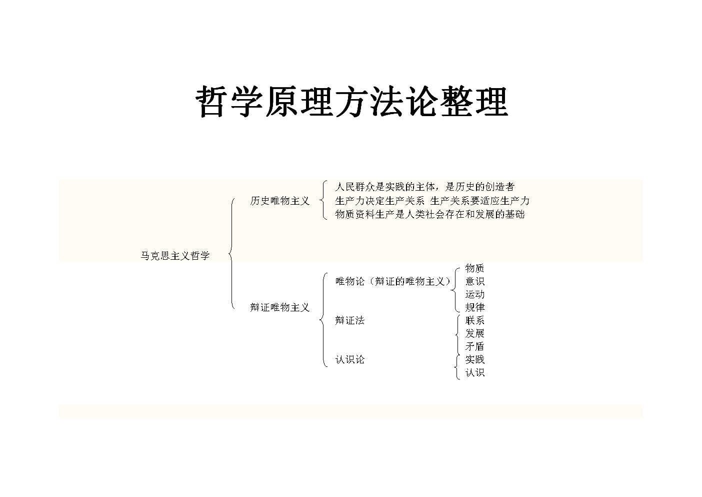 笛卡尔的哲学与其他哲学的不同就是_哲学论文格式范文论文发表哲学论文格式范文_什么叫哲学?