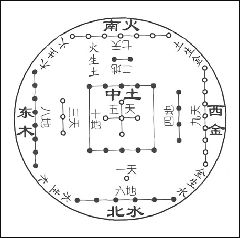 五行与干支的关系_楼层五行 干支五行 纳音五行的关系_取名用干支五行还是纳音五行