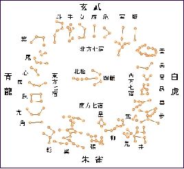 五行与干支的关系_取名用干支五行还是纳音五行_楼层五行 干支五行 纳音五行的关系