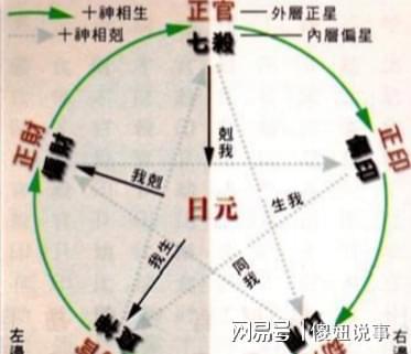 干支代表五行_干支五行_五行与干支的关系