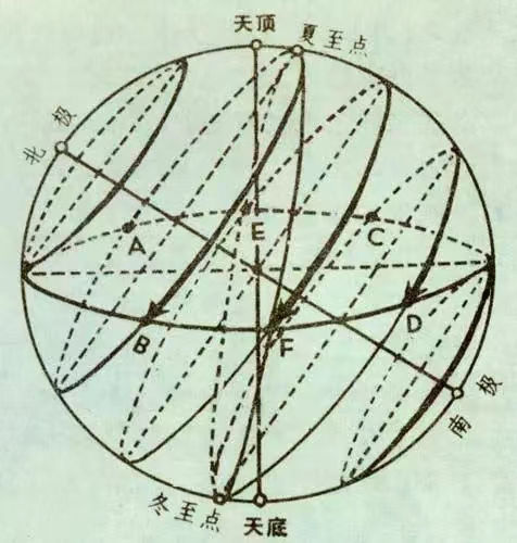 天文设备_天文奇观_学校天文观测站设备