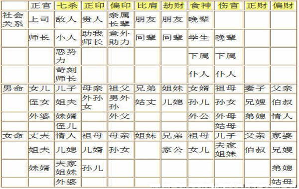 论八字干支生克关系_八字十神和干支的关系_八字 四柱 十神