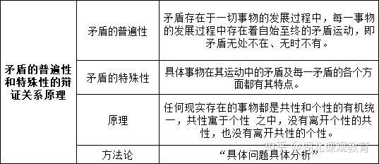 高中哲学知识点总结_高中哲学原理_高中哲学矛盾论知识点