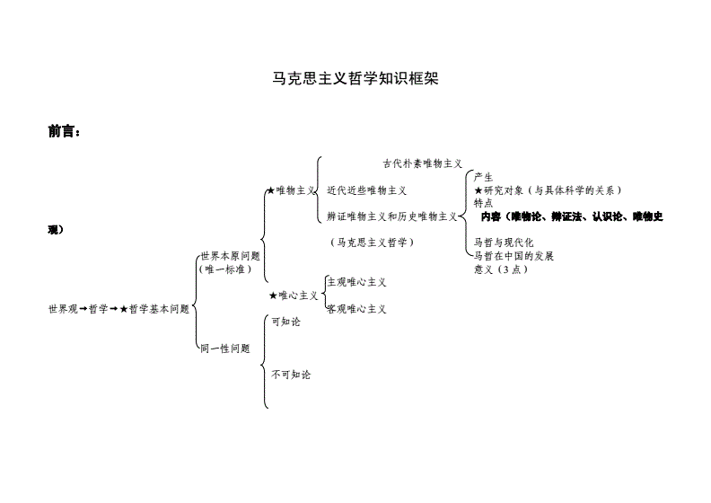 现代西方两大哲学思想_西方爱情哲学_现代西方社会福利思想