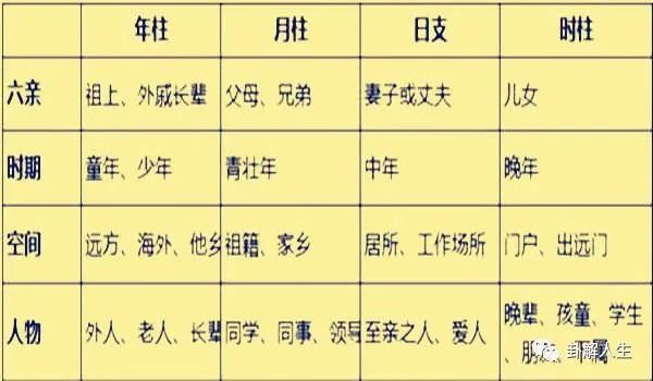 子辰申合_申辰拱合条件_申子拱辰