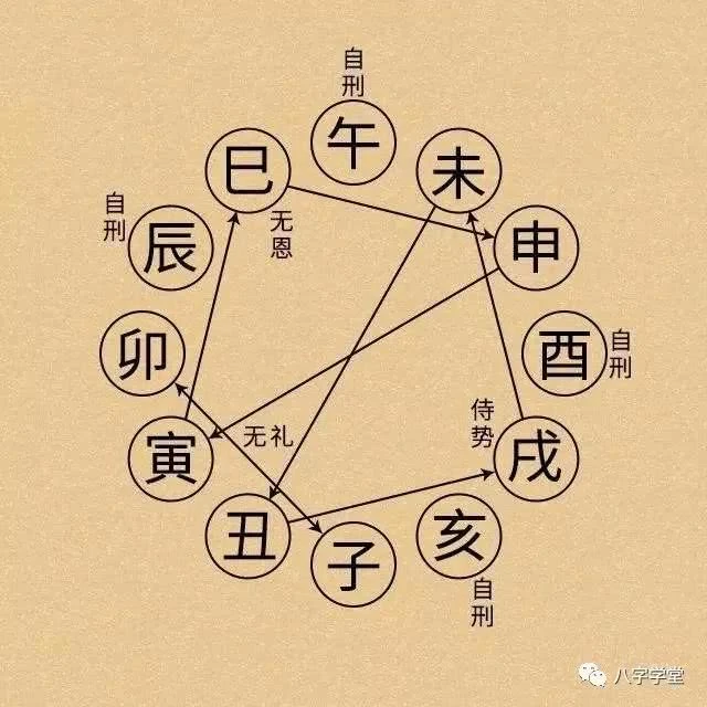 拱辰享_子辰申_申子拱辰