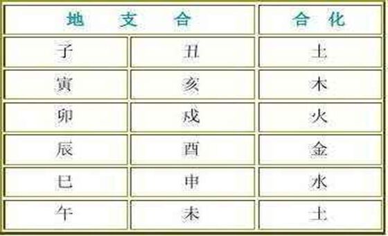 免费算我的八字_2016八字算婚姻免费_免费算双方八字合否