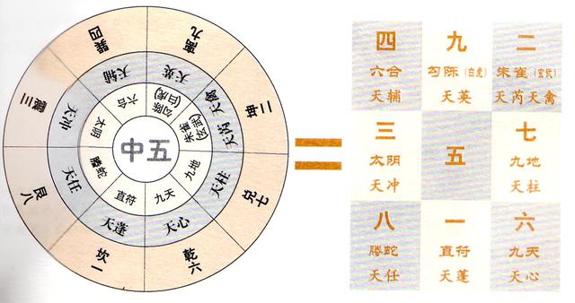 火影八门遁甲是哪八门_奇门遁甲八门九星八神含义_八门八神九星口诀