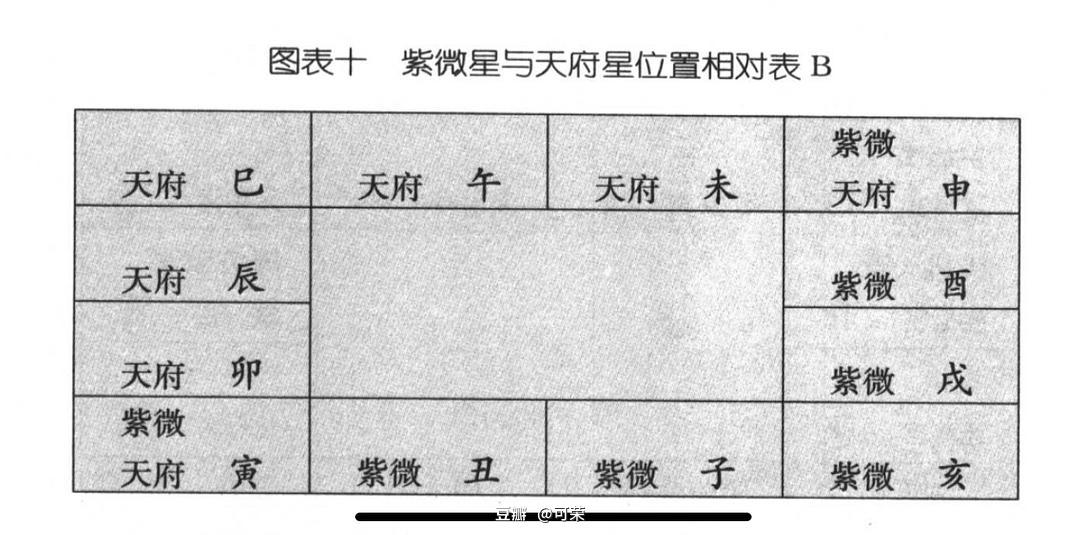 紫薇命盘查询详解_紫薇命盘免费在线算命_紫薇命盘学业