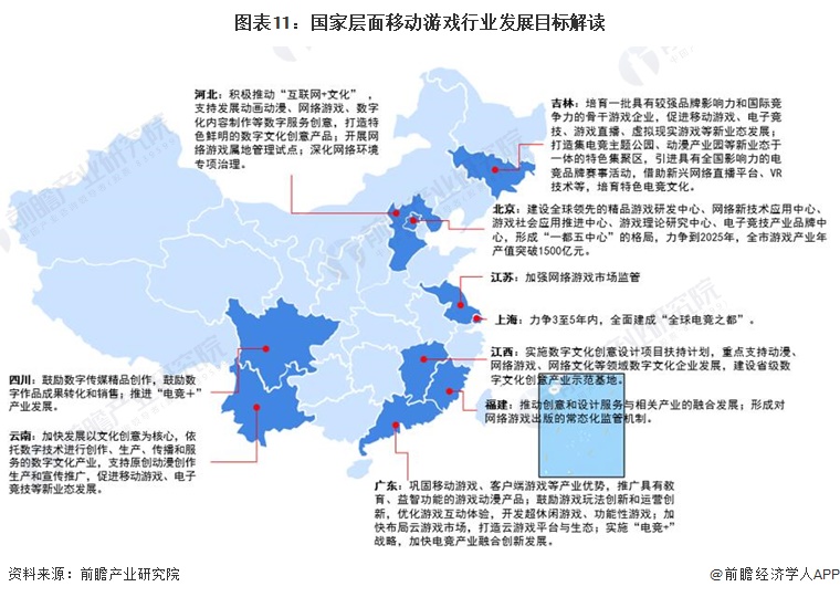 图表11：国家层面移动游戏行业发展目标解读