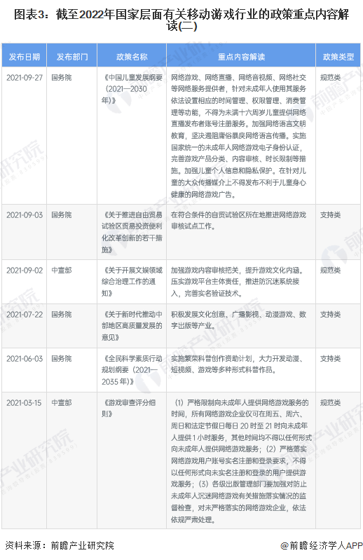 图表3：截至2022年国家层面有关移动游戏行业的政策重点内容解读(二)