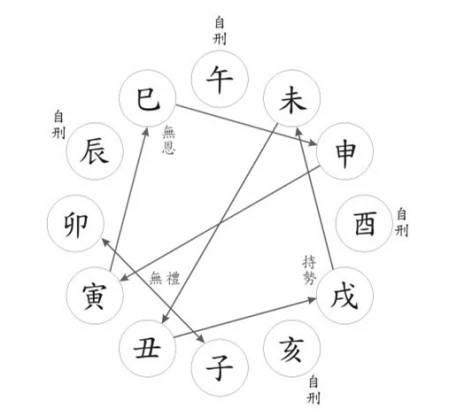 命理六冲不合_从八字命理月支日支合_地支刑冲合害顺序