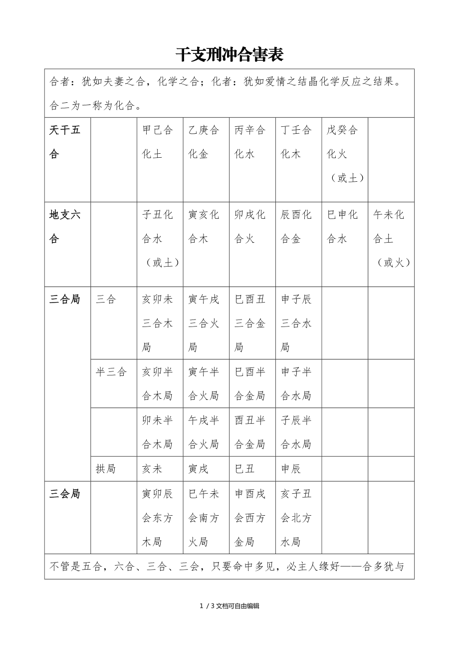 地支刑冲合害顺序_命理六冲不合_从八字命理月支日支合