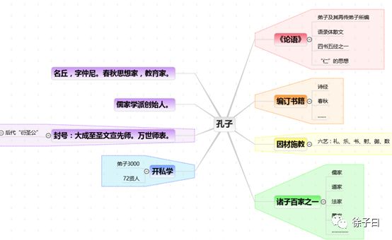 马克思主义思想政治教育著作导读_孔子思想形成的原因著作推荐_洪堡自由主义思想著作