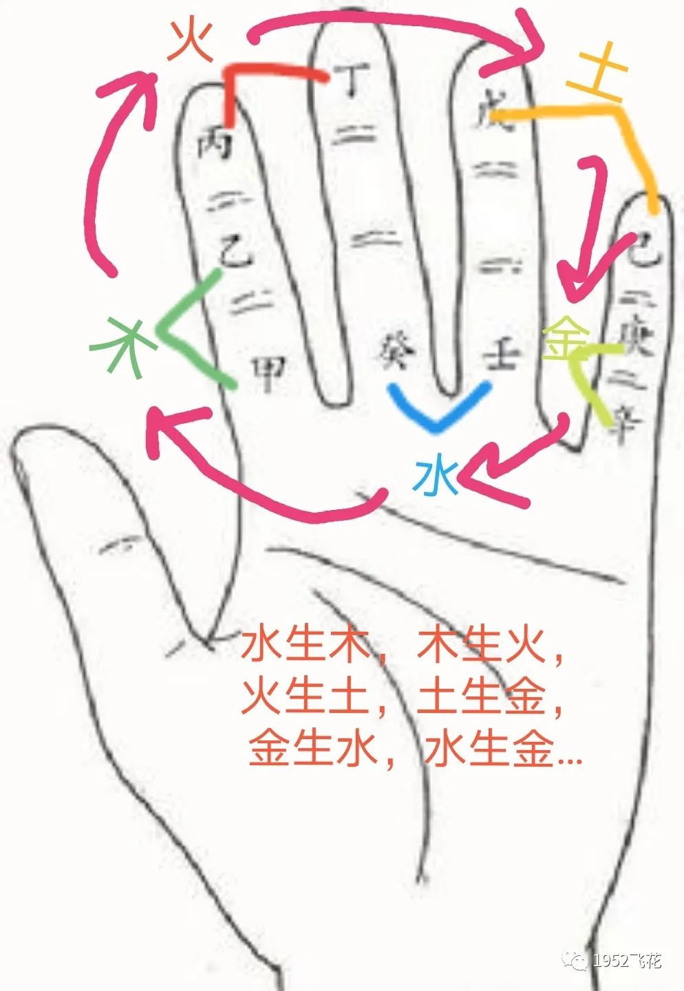 干支五行生克_干支五行 支藏五行_干支五行