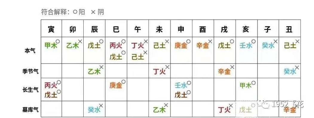 干支五行 支藏五行_干支五行_干支五行生克