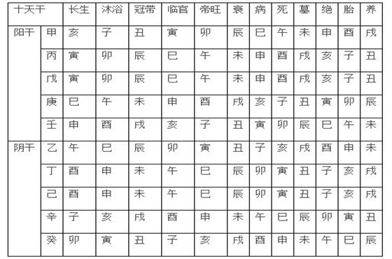 干支五行表_干支五行生克_干支的五行属性