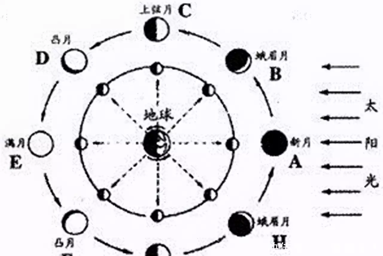 日本的历法_我国从什么时候起就有了历法_中华历法康斯登手表