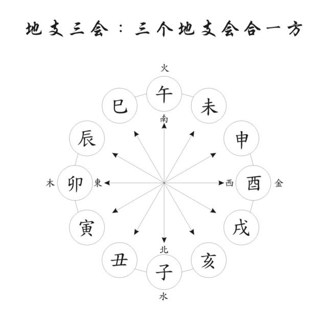 五行干支作用关系_五行 干支_元空五行与干支卦位关系