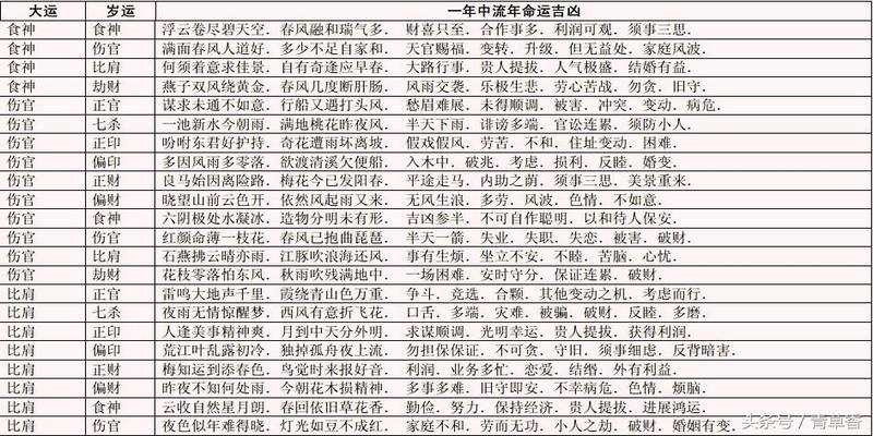 八字查流年大运_八字大运流年如何作用_免费八字详批流年大运