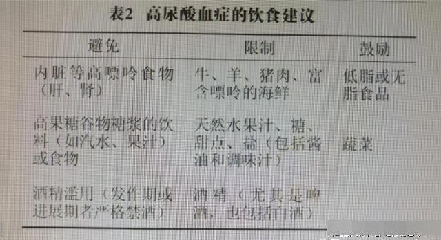 降尿酸是什么药最好_什么药降尿酸最好_尿酸高怎么办吃啥药好