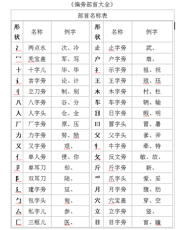 虎字行书写法_别字的行书写法_焦字行书写法