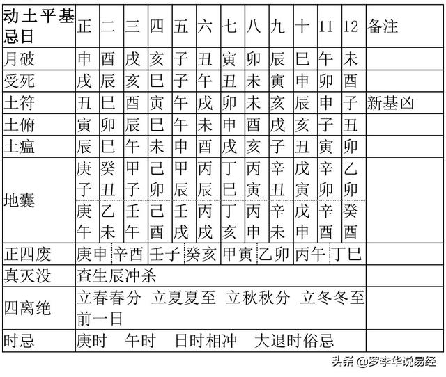 查吉曰吉时_择吉表_查询吉时的方法