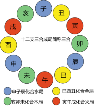 申子半合水局的好不好_八字中合局的意义_命理合局