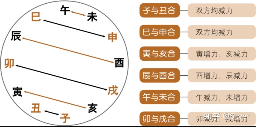 八字中合局的意义_命理合局_申子半合水局的好不好