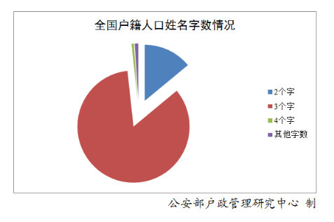 姓名诗免费生成器_姓名诗句在线生成一句_姓名诗