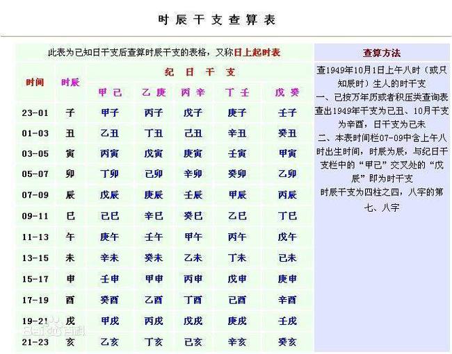 干支之间有何关系_干支关系表_干支关系原理