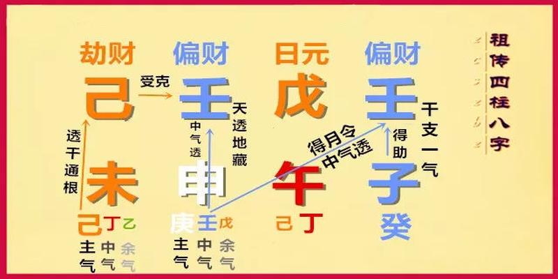 休囚旺相和生旺墓绝_天干旺相休囚表_休囚旺衰