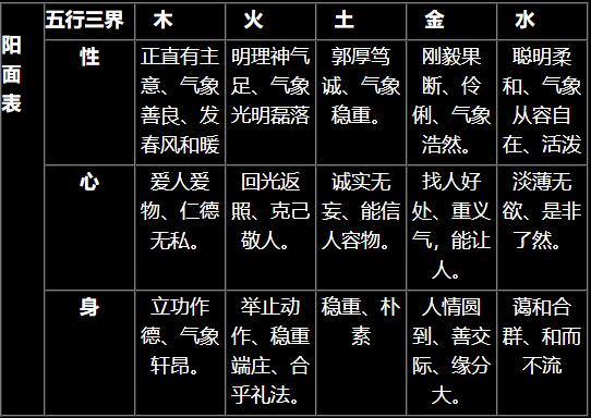 休囚旺相死什么意思_休旺相死囚_天干旺相休囚表