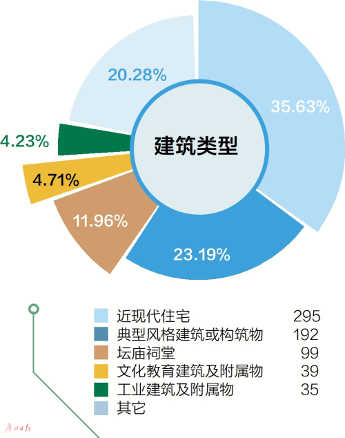 中国坛庙建筑_中国的坛庙建筑_中国坛庙建筑的主要功能