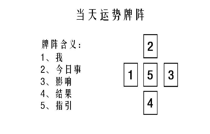 占星塔罗师自我介绍文案_占星塔罗师淳一_塔罗占星师